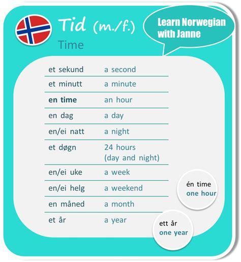 2 pm norsk tid|Time.is .